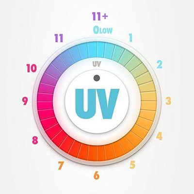 Wellenlängenklassifizierung und Anwendungsgebiete von ultraviolettem Licht