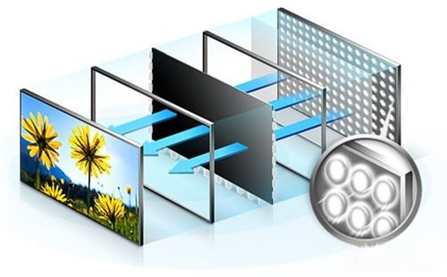 Wie funktioniert die Hintergrundbeleuchtung der LCD-Uhr?