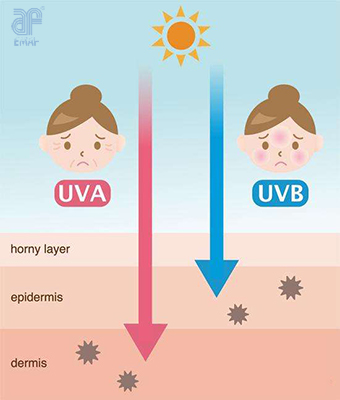 Der Schaden der ultravioletten Strahlung für den menschlichen Körper